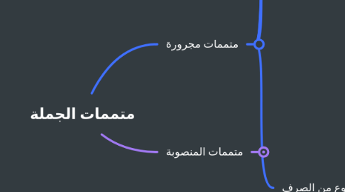 Mind Map: متممات الجملة