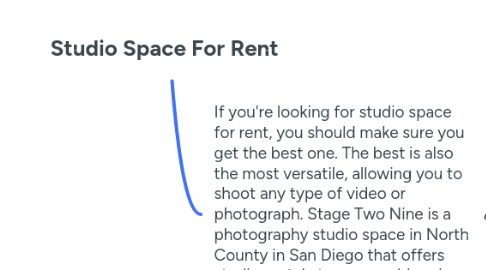 Mind Map: Studio Space For Rent