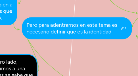 Mind Map: La otredad y La alteridad