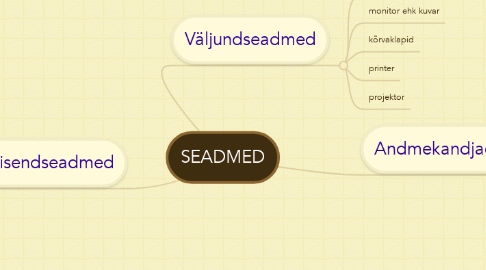 Mind Map: SEADMED