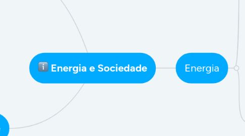 Mind Map: Energia e Sociedade