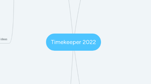 Mind Map: Timekeeper 2022