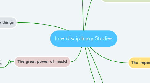 Mind Map: Interdisciplinary Studies