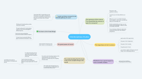 Mind Map: Interdisciplinary Studies