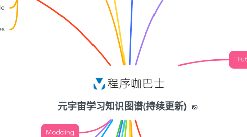 Mind Map: 元宇宙学习知识图谱(持续更新)