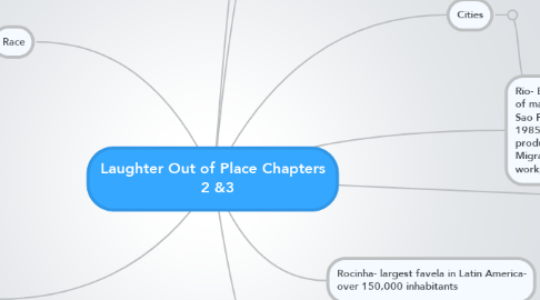 Mind Map: Laughter Out of Place Chapters   2 &3