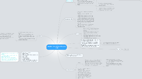 Mind Map: Laughter Out of Place Chapters   2 &3