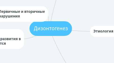 Mind Map: Дизонтогенез