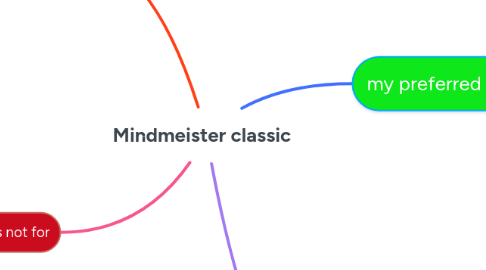 Mind Map: Mindmeister classic