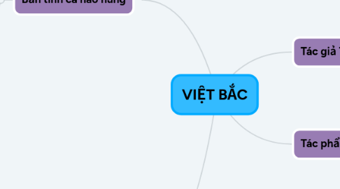 Mind Map: VIỆT BẮC