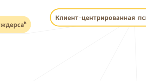Mind Map: Клиент-центрированная психотерапия К.Роджерса
