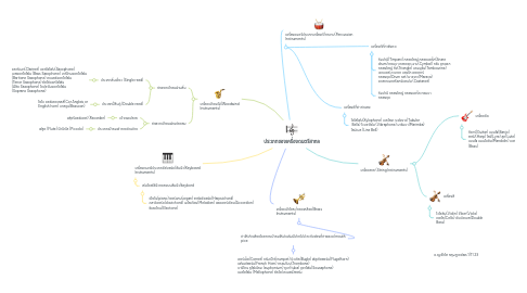 Mind Map: ประเภทของเครื่องดนตรีสากล