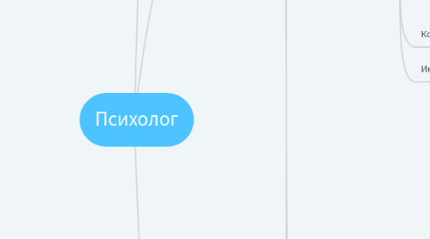 Mind Map: Психолог