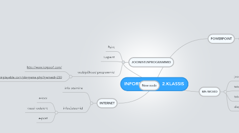 Mind Map: INFORMAATIKA  2.KLASSIS