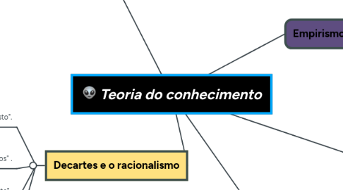 Mind Map: Teoria do conhecimento