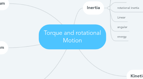 Mind Map: Torque and rotational Motion
