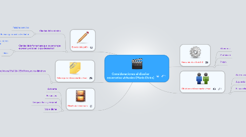 Mind Map: Consideraciones al diseñar escenarios virtuales (María Elvira)