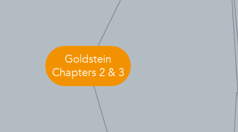 Mind Map: Goldstein Chapters 2 & 3
