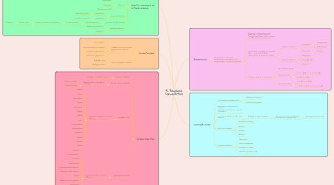 Mind Map: Bioquímica Farmacêutica