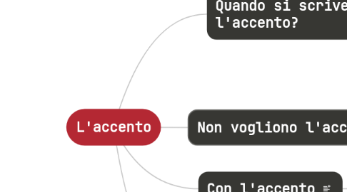 Mind Map: L'accento