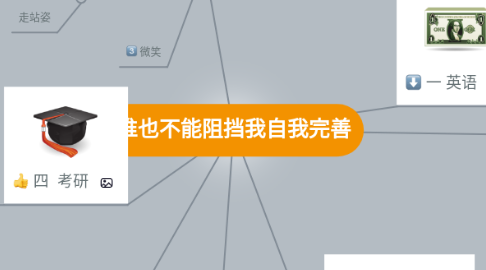 Mind Map: 谁也不能阻挡我自我完善