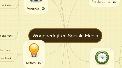 Mind Map: Woonbedrijf en Sociale Media