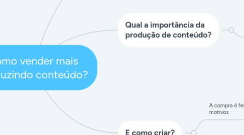 Mind Map: Como vender mais produzindo conteúdo?