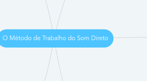 Mind Map: O Método de Trabalho do Som Direto