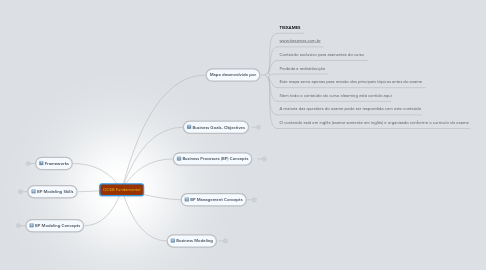 Mind Map: OCEB Fundamental