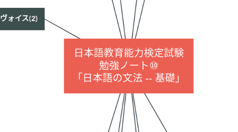 Mind Map: 日本語教育能力検定試験 勉強ノート⑩ 「日本語の文法 -- 基礎」