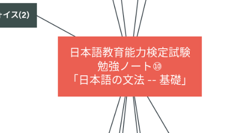 Mind Map: 日本語教育能力検定試験 勉強ノート⑩ 「日本語の文法 -- 基礎」