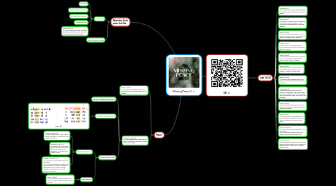 Mind Map: Missing Peace 2