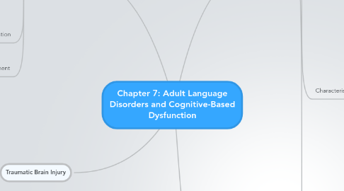 Mind Map: Chapter 7: Adult Language Disorders and Cognitive-Based Dysfunction