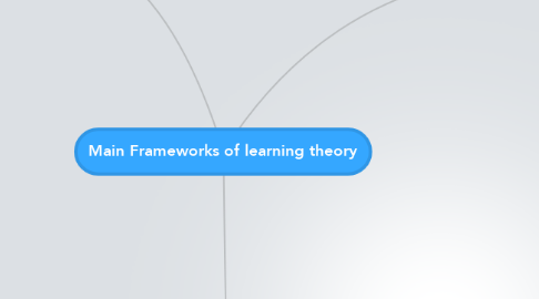 Mind Map: Main Frameworks of learning theory