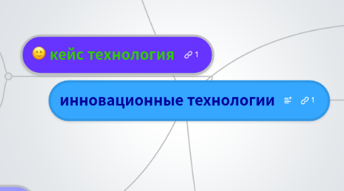 Mind Map: инновационные технологии