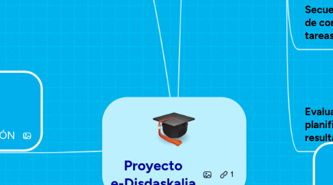 Mind Map: Proyecto e-Disdaskalia