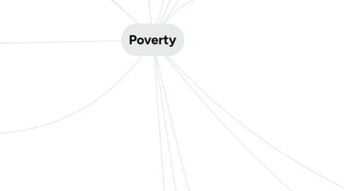 Mind Map: Poverty