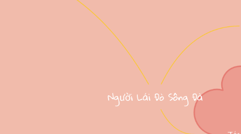 Mind Map: Người Lái Đò Sông Đà
