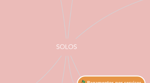 Mind Map: SOLOS