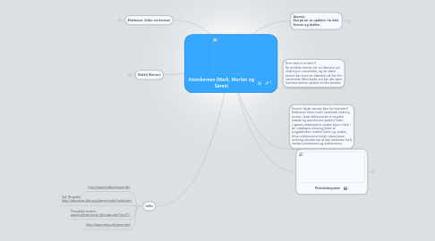 Mind Map: Atomkernen (Mark, Morten og Søren)