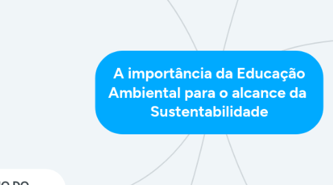 Mind Map: A importância da Educação Ambiental para o alcance da Sustentabilidade