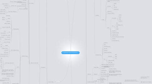 Mind Map: VU Distributed Systems Engineering