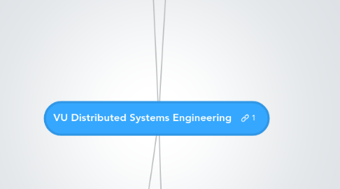 Mind Map: VU Distributed Systems Engineering