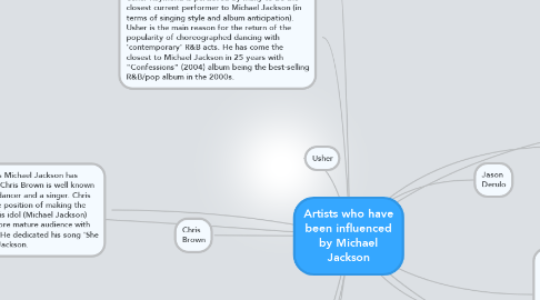 Mind Map: Artists who have been influenced by Michael Jackson