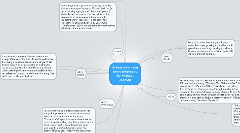 Mind Map: Artists who have been influenced by Michael Jackson