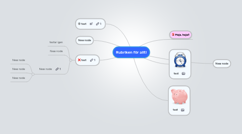 Mind Map: Rubriken för allt!