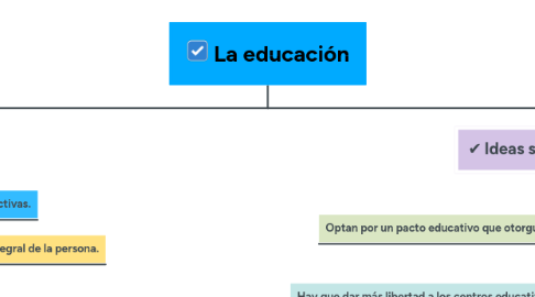 Mind Map: La educación