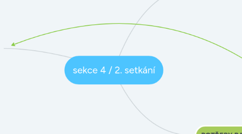 Mind Map: sekce 4 / 2. setkání