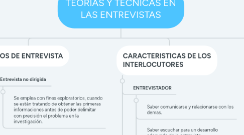 Mind Map: TEORIAS Y TÉCNICAS EN LAS ENTREVISTAS