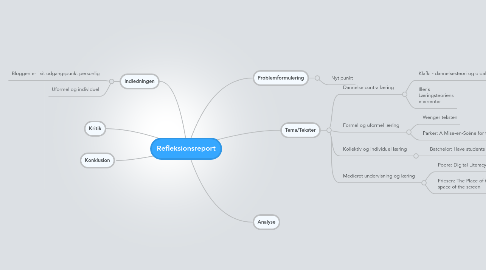 Mind Map: Refleksionsreport